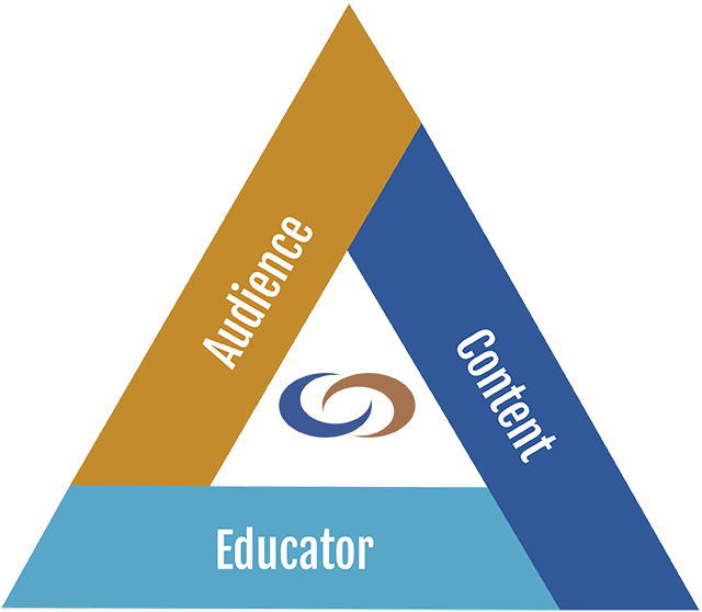 Methodology